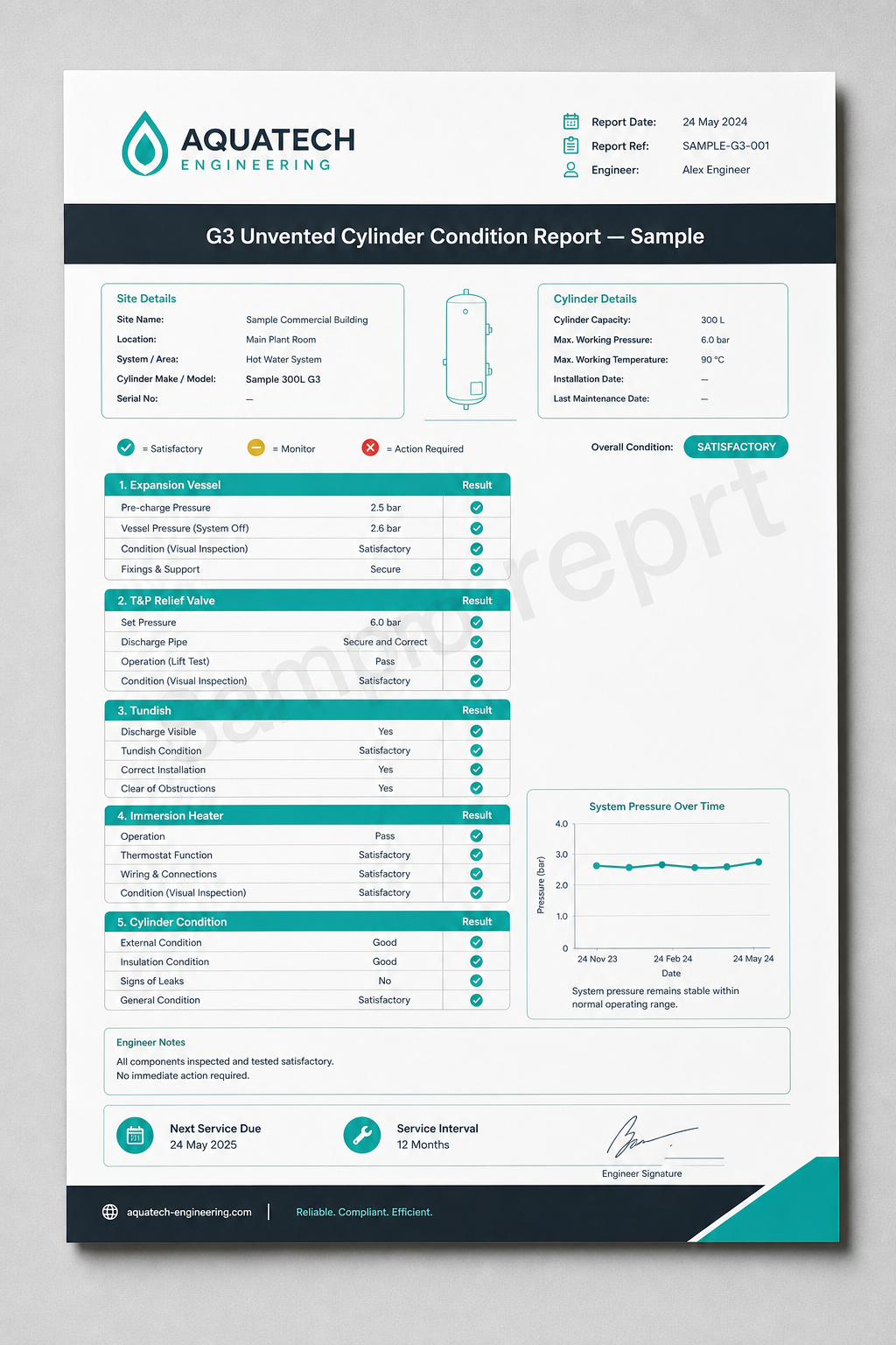 Sample G3 unvented cylinder condition report document